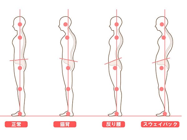 骨盤矯正 | 南越谷koharu鍼灸整骨院